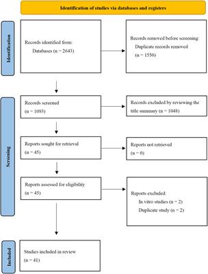 Biomaterial-mediated delivery of traditional Chinese medicine ingredients for spinal cord injury: a systematic review